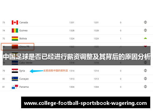 中国足球是否已经进行薪资调整及其背后的原因分析