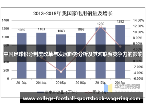 中国足球积分制度改革与发展趋势分析及其对联赛竞争力的影响