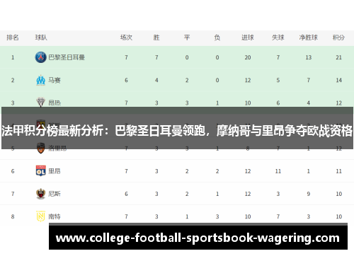 法甲积分榜最新分析：巴黎圣日耳曼领跑，摩纳哥与里昂争夺欧战资格