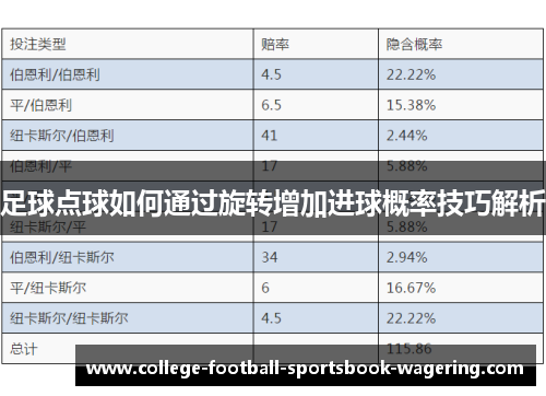 足球点球如何通过旋转增加进球概率技巧解析